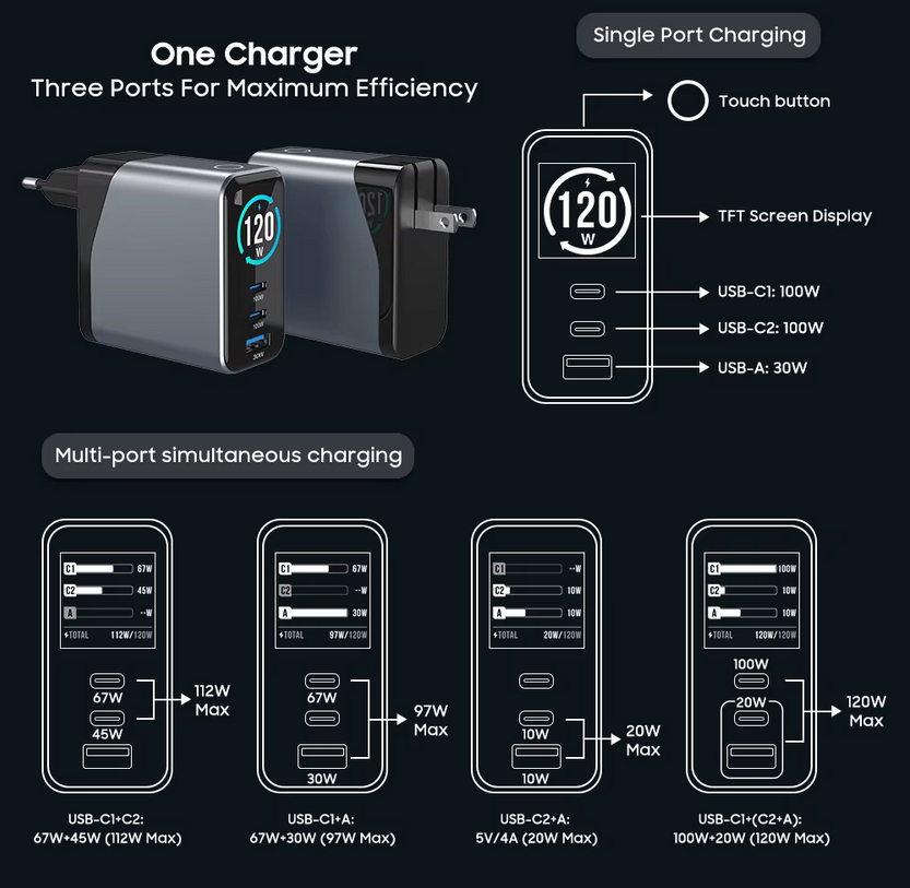 Chargeur rapide Usb Type c US EU 20W 100W écran TFT - Image 2